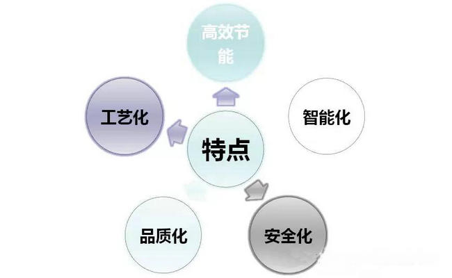 菊花、白芍全閉式熱泵烘干設(shè)備及工藝應用